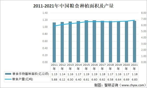 2021年中国粮食丝瓜视频黄色APP下载安装18岁面积及产量分析! 2021年中国粮食丝瓜视频黄色APP下载安装18岁面积及产量分析!